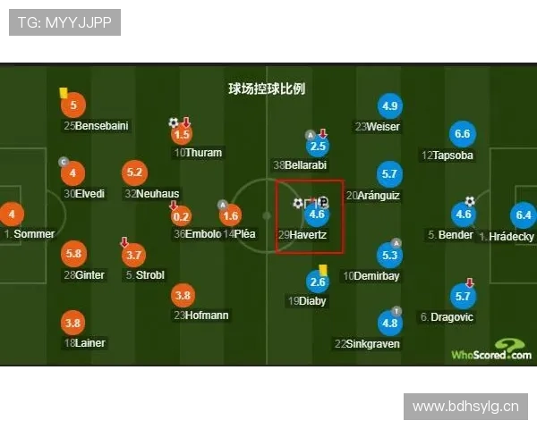 穆西亚拉与维尔茨:进攻创造力及战术适配性对比分析