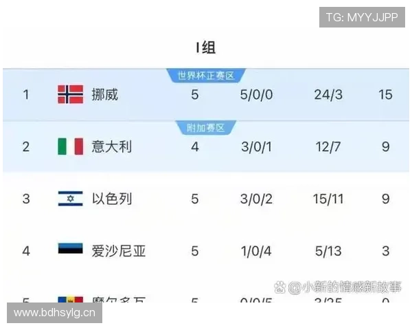 2026世界杯官方净胜球排名规则 2026世界杯官方净胜球排名规则